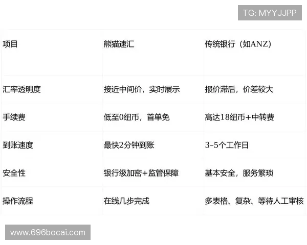 如何在2pg国际上安全进行跨境交易